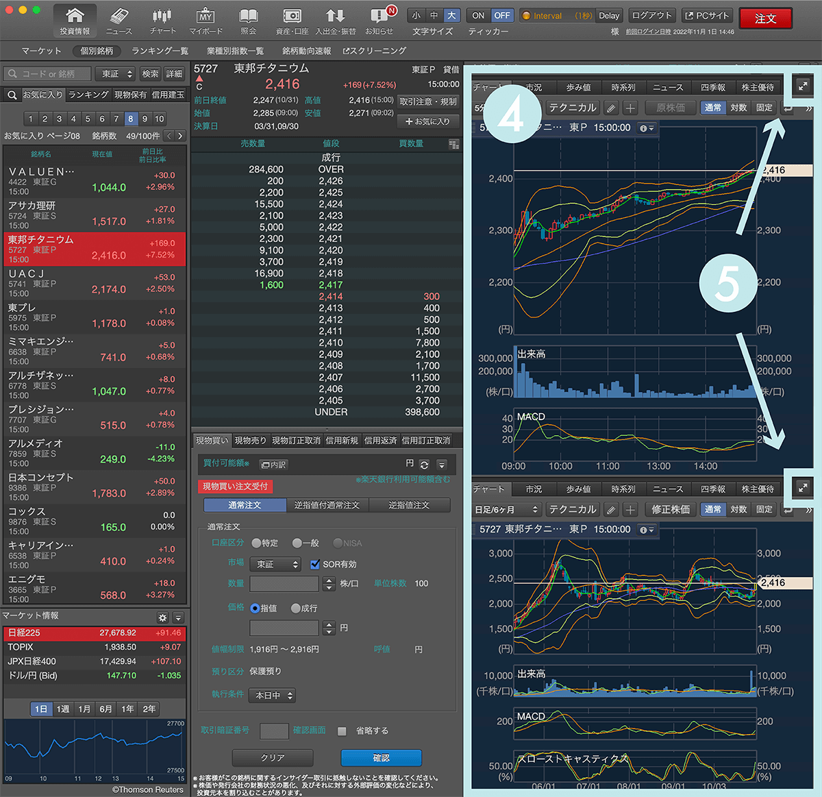 楽天証券「MARKETSPEED for Mac」の画面