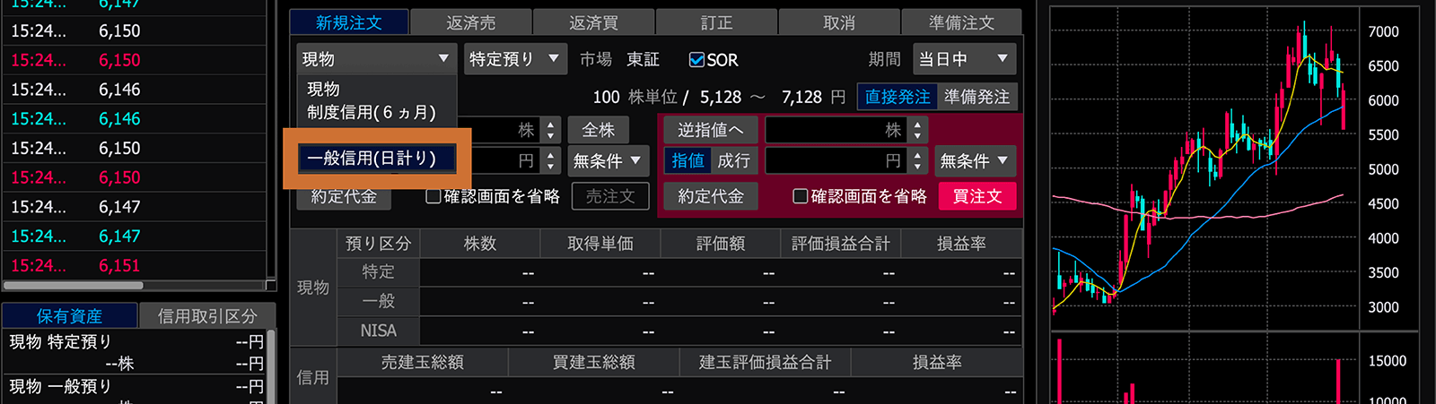 SBI証券「Mac版 HYPER SBI 2」の注文画面