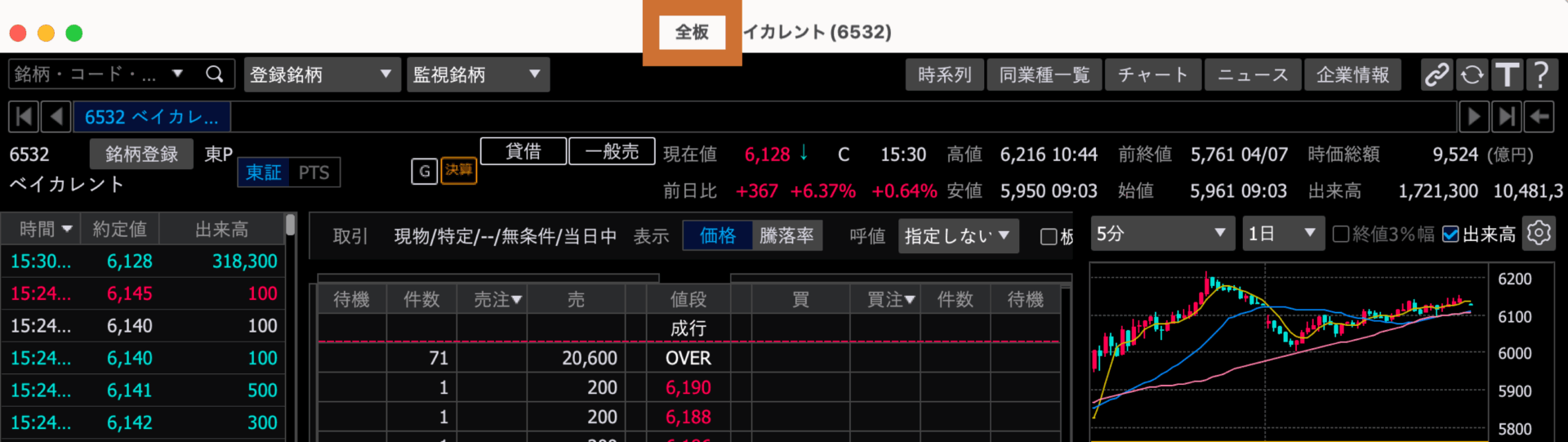 SBI証券「Mac版 HYPER SBI 2」の「全板」画面